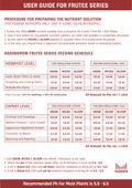 Radongrow's Hydroponic Nutrients User Guide For Frutee Series.